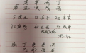 <b>克夫的八字 男人一定不要娶这样的女人</b>