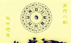 八字四柱详解 原来我们所说的八字就是这样来的