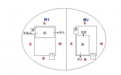 住宅方位禁忌点 买房子时候可要注意了
